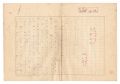 <strong>Jo Natsuko</strong><br>Manuscript: Northern Boobook